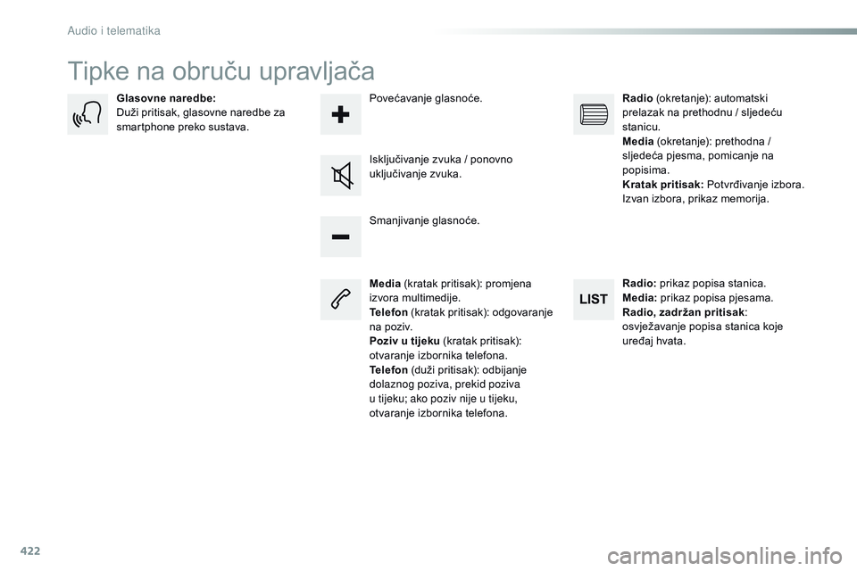 CITROEN JUMPER SPACETOURER 2017  Upute Za Rukovanje (in Croatian) 422
Spacetourer-VP_hr_Chap10c_RCC-1_ed01-2016
Tipke na obruču upravljača
Media (kratak pritisak): promjena 
izvora multimedije.
Telefon  (kratak pritisak): odgovaranje 
na poziv.
Poziv u tijeku (kra