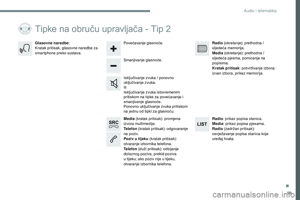 CITROEN JUMPER SPACETOURER 2017 Upute Za Rukovanje (in Croatian) 99
Transversal-Citroen_hr_Chap02_RCC-2-2-0_ed01-2016
Media (kratak pritisak): promjena
izvora multimedije.
Telefon (kratak pritisak): odgovaranje
na poziv.
Poziv u tijeku (kratak pritisak):
otvara CITROEN JUMPER SPACETOURER 2017 Upute Za Rukovanje (in Croatian) 99
Transversal-Citroen_hr_Chap02_RCC-2-2-0_ed01-2016
Media (kratak pritisak): promjena
izvora multimedije.
Telefon (kratak pritisak): odgovaranje
na poziv.
Poziv u tijeku (kratak pritisak):
otvara