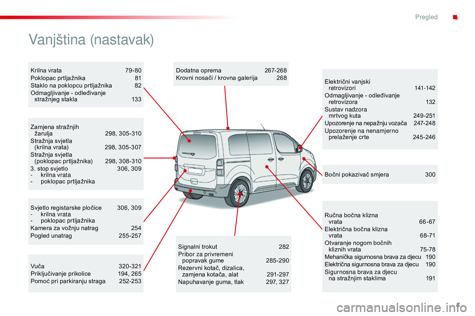 CITROEN JUMPER SPACETOURER 2017 Upute Za Rukovanje (in Croatian) 5
Spacetourer-VP_hr_Chap00b_vue-ensemble_ed01-2016
Svjetlo registarske pločice 306, 309
- k rilna vrata
-
p
oklopac prtljažnika
Kamera za vožnju natrag
2
54
Pogled unatrag
2
55 -257
Zamjen CITROEN JUMPER SPACETOURER 2017 Upute Za Rukovanje (in Croatian) 5
Spacetourer-VP_hr_Chap00b_vue-ensemble_ed01-2016
Svjetlo registarske pločice 306, 309
- k rilna vrata
-
p
oklopac prtljažnika
Kamera za vožnju natrag
2
54
Pogled unatrag
2
55 -257
Zamjen