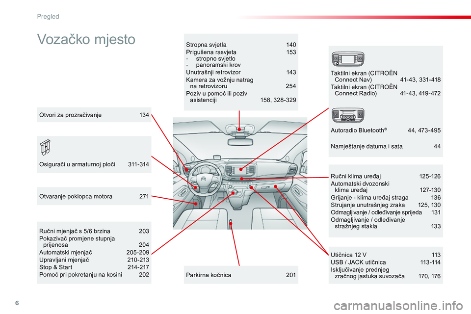 CITROEN JUMPER SPACETOURER 2017 Upute Za Rukovanje (in Croatian) 6
Spacetourer-VP_hr_Chap00b_vue-ensemble_ed01-2016
Vozačko mjestoStropna svjetla 140
Prigušena rasvjeta 1 53
-
s
tropno svjetlo
-
pan
oramski krov
Unutrašnji retrovizor
1
43
Kamera za vožn CITROEN JUMPER SPACETOURER 2017 Upute Za Rukovanje (in Croatian) 6
Spacetourer-VP_hr_Chap00b_vue-ensemble_ed01-2016
Vozačko mjestoStropna svjetla 140
Prigušena rasvjeta 1 53
-
s
tropno svjetlo
-
pan
oramski krov
Unutrašnji retrovizor
1
43
Kamera za vožn