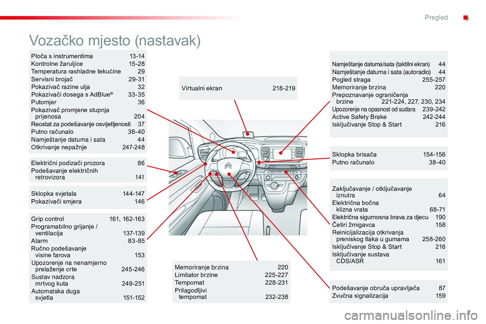 CITROEN JUMPER SPACETOURER 2017  Upute Za Rukovanje (in Croatian) 7
Spacetourer-VP_hr_Chap00b_vue-ensemble_ed01-2016
Zaključavanje / otključavanje  iznutra  64
Električna bočna   klizna vrata
 
6
 8 -71
Električna sigurnosna brava za djecu
 
1
 9 0
Četiri žmi