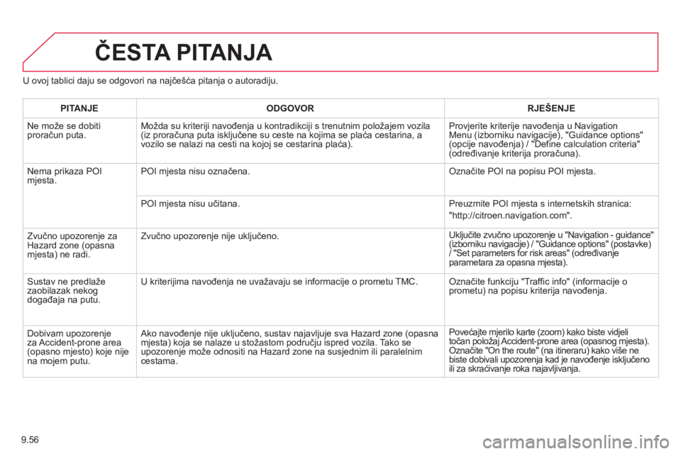 CITROEN JUMPER MULTISPACE 2014  Upute Za Rukovanje (in Croatian) 9.56
U ovoj tablici daju se odgovori na najče