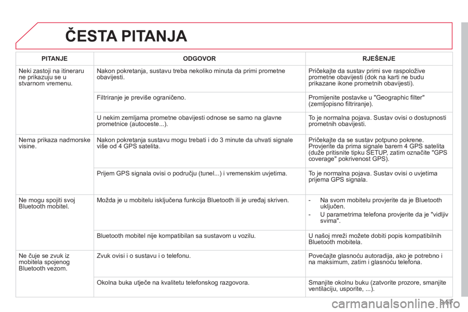 CITROEN JUMPER MULTISPACE 2014  Upute Za Rukovanje (in Croatian) 9.57
ČESTA PITANJA 
PITANJE 
 
 ODGOVOR   
 
RJEŠENJE
  Neki zasto
ji na itineraru ne prikazuju se ustvarnom vremenu. Nakon pokretan
ja, sustavu treba nekoliko minuta da primi prometne
obavijesti.  