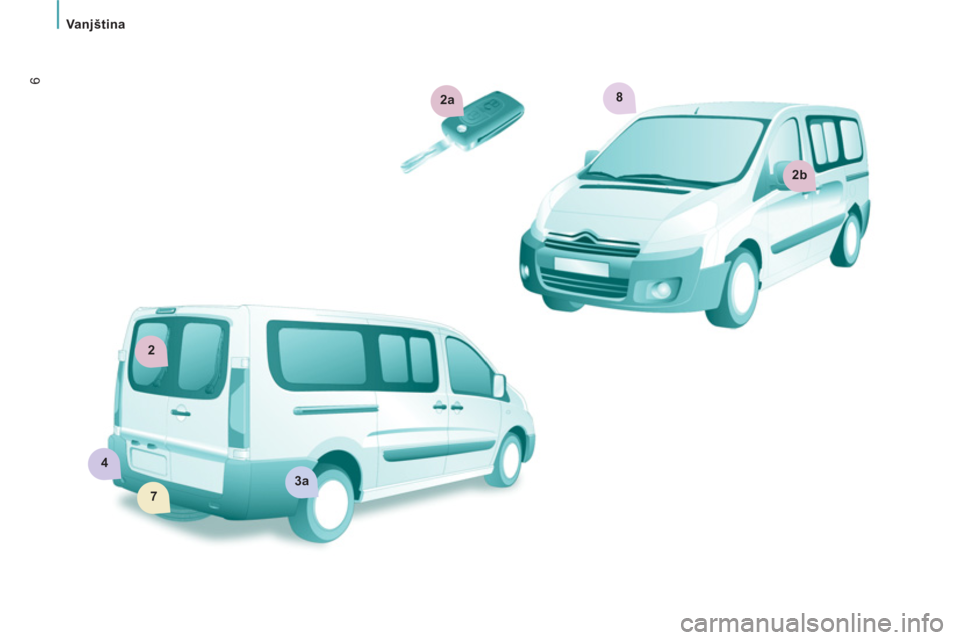 CITROEN JUMPER MULTISPACE 2014  Upute Za Rukovanje (in Croatian) 2
3a
4
7
2a
2b
8
Vanjština
6 