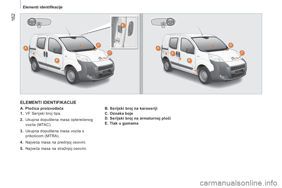 CITROEN NEMO 2014  Upute Za Rukovanje (in Croatian)  162
 
 
 
Elementi identiﬁ kacije  
 
 
ELEMENTI IDENTIFIKACIJE 
 
 
 
A. Pločica proizvođača  
   
 
1.   VF Serijski broj tipa. 
   
2.   Ukupna dopuštena masa opterećenog 
vozila (MTAC). 
 