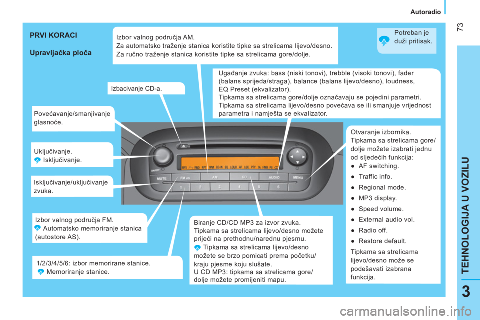 CITROEN NEMO 2013  Upute Za Rukovanje (in Croatian)  73
3
TEHNOLOGIJA U VOZILU
 
 
 
Autoradio  
 
  Povećavanje/smanjivanje 
glasnoće. 
  Uključivanje. 
  Isključivanje. 
  Isključivanje/uključivanje 
zvuka. 
  Biranje CD/CD MP3 za izvor zvuka. 