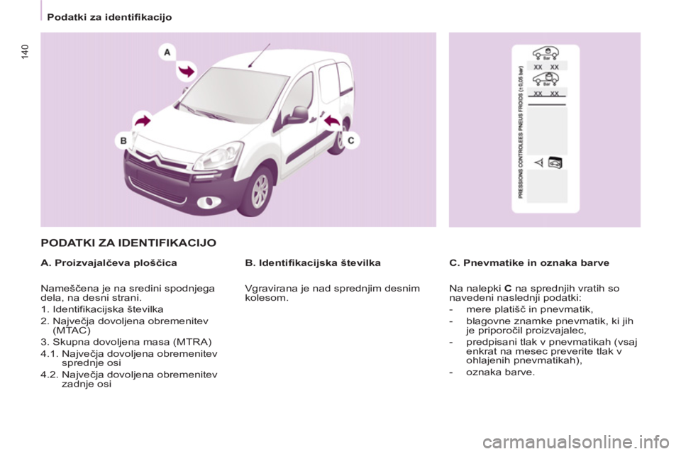 CITROEN BERLINGO ELECTRIC 2015  Navodila Za Uporabo (in Slovenian)    
 
Podatki za identifikacijo  
 
140
 
PODATKI ZA IDENTIFIKACIJO  
 
 
A. Proizvajalčeva ploščica   
C. Pnevmatike in oznaka barve     
B. Identifikacijska številka 
  Nameščena je na sredini