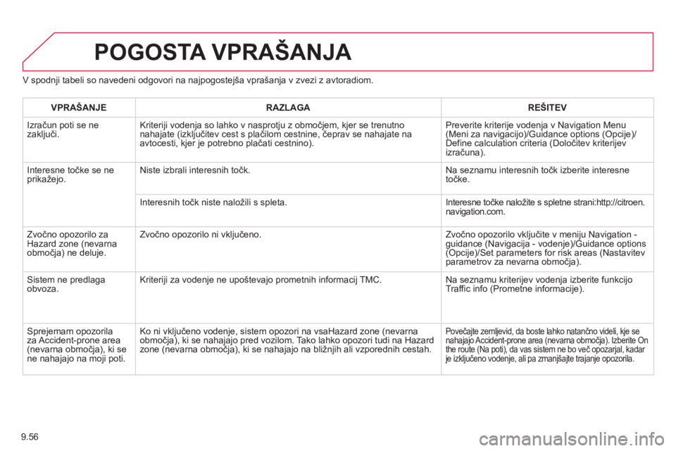 CITROEN BERLINGO ELECTRIC 2015  Navodila Za Uporabo (in Slovenian) 9.56
V spodnji tabeli so navedeni odgovori na najpogostejša vprašanja v zvezi z avtoradiom.
POGOSTA VPRAŠANJA 
VPRAŠANJERAZLAGAREŠITEV
  Izračun poti se ne 
zaključi. Kriteriji vodenja so lahko