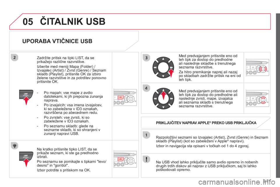 CITROEN BERLINGO ELECTRIC 2015 Navodila Za Uporabo (in Slovenian) 9.71
05
UPORABA VTIČNICE USB
Na kratko pritisnite tipko LIST, da seprikaže seznam, ki ste ga predhodno
izbrali.
Po seznamu se pomika
jte s tipkami "levo/desno" in "gor/dol".
Izbor
potrdite CITROEN BERLINGO ELECTRIC 2015 Navodila Za Uporabo (in Slovenian) 9.71
05
UPORABA VTIČNICE USB
Na kratko pritisnite tipko LIST, da seprikaže seznam, ki ste ga predhodno
izbrali.
Po seznamu se pomika
jte s tipkami "levo/desno" in "gor/dol".
Izbor
potrdite