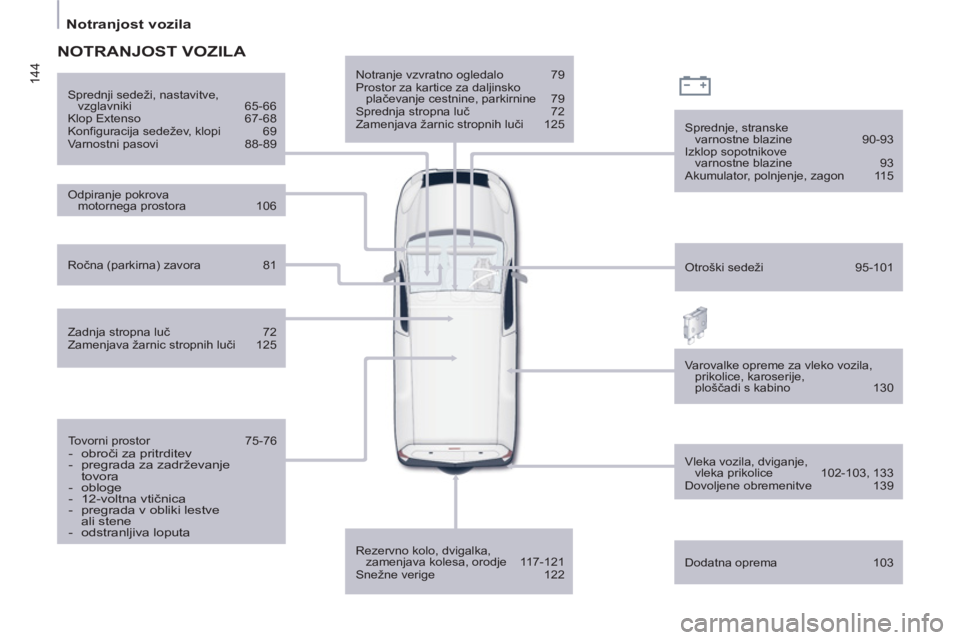 CITROEN BERLINGO ELECTRIC 2015 Navodila Za Uporabo (in Slovenian) 144
Notranjost vozila
Notranje vzvratno ogledalo 79
Prostor za kartice za daljinsko
plačevanje cestnine, parkirnine 79
Sprednja stropna luč 72
Zamenjava žarnic stropni CITROEN BERLINGO ELECTRIC 2015 Navodila Za Uporabo (in Slovenian) 144
Notranjost vozila
Notranje vzvratno ogledalo 79
Prostor za kartice za daljinsko
plačevanje cestnine, parkirnine 79
Sprednja stropna luč 72
Zamenjava žarnic stropni