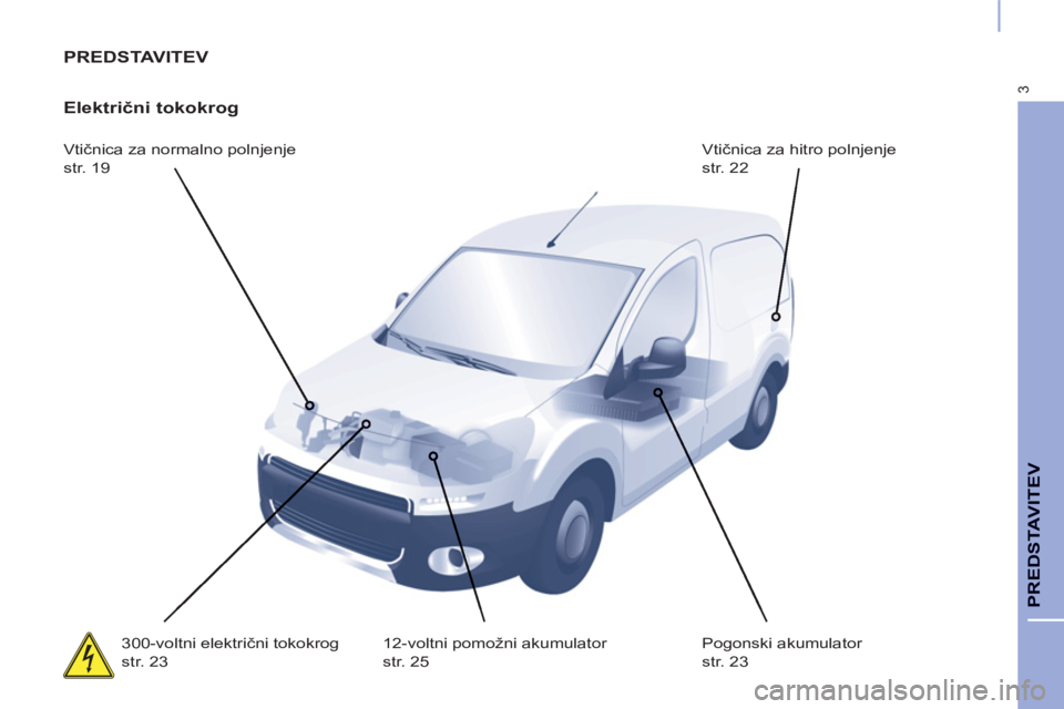 CITROEN BERLINGO ELECTRIC 2015  Navodila Za Uporabo (in Slovenian) 3
PREDSTAVITEV
  PREDSTAVITEV
   
Električni tokokrog 
 
Vtičnica za normalno polnjenje  
str. 19   Vtičnica za hitro polnjenje  
str. 22 
  300-voltni električni tokokrog  
str. 23   12-voltni po