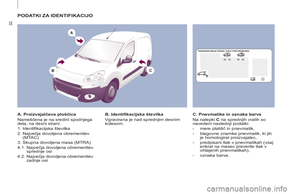 CITROEN BERLINGO ELECTRIC 2015  Navodila Za Uporabo (in Slovenian) 32
  PODATKI ZA IDENTIFIKACIJO  
 
 
A. Proizvajalčeva ploščica 
  Nameščena je na sredini spodnjega 
dela, na desni strani. 
  1. Identifikacijska številka 
  2.  Največja dovoljena obremenite