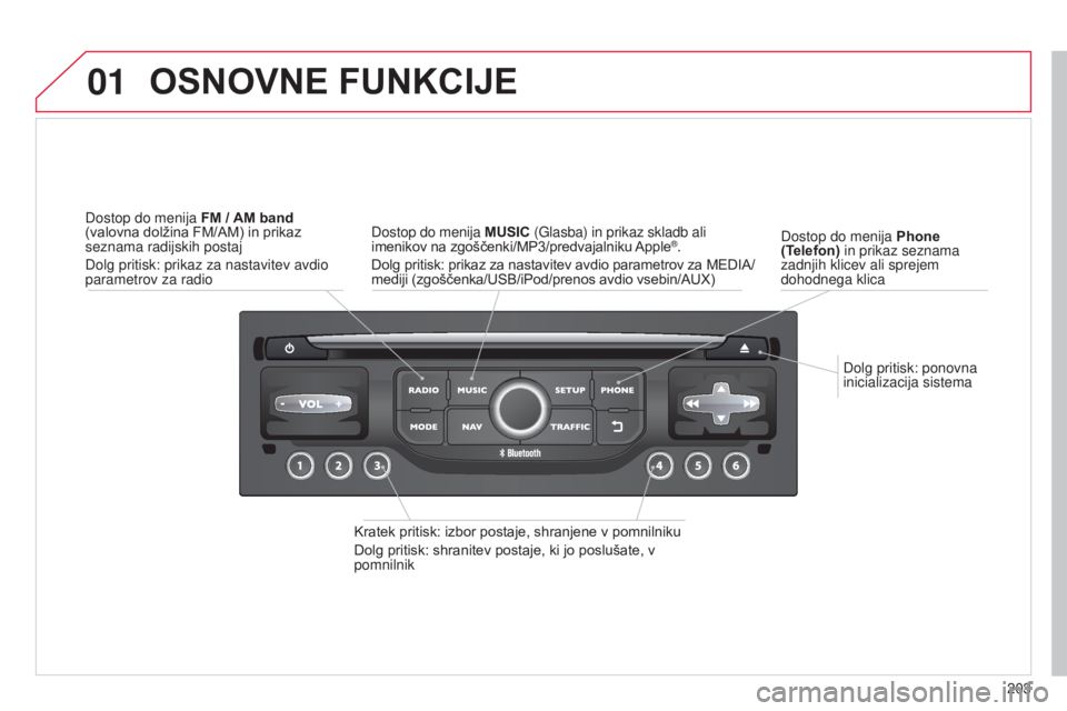 CITROEN C3 PICASSO 2015  Navodila Za Uporabo (in Slovenian) 01
203
C3Picasso_sl_Chap13b_RT6-2-8_ed01-2014
dolg pritisk: ponovna 
inicializacija sistema
d

ostop do menija 
Phone 
(Telefon) in prikaz seznama 
zadnjih klicev ali sprejem 
dohodnega klica
OSNOVNE 
