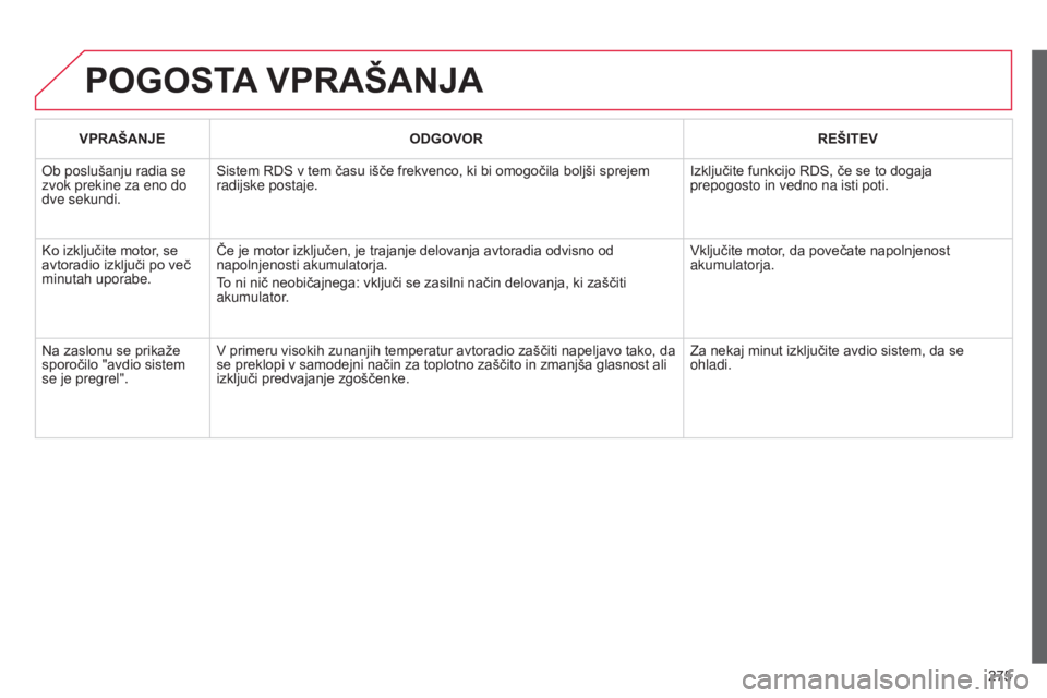 CITROEN C3 PICASSO 2015  Navodila Za Uporabo (in Slovenian) 275
C3Picasso_sl_Chap13c_rd45_ed01_2014
POGOSTA VPRAŠANJA
VPRAŠANJE ODGOVOR REŠITEV
o

b poslušanju radia se 
zvok prekine za eno do 
dve sekundi. Sistem RDS v tem času išče frekvenco, ki bi om