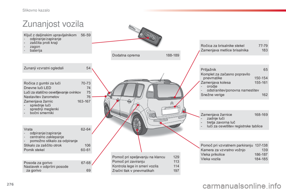 CITROEN C3 PICASSO 2015  Navodila Za Uporabo (in Slovenian) 276
C3Picasso_sl_Chap14_recherche-visuelle_ed01-2014
Ključ z daljinskim upravljalnikom 56-59
-  odpiranje/zapiranje
-
 
z
 aščita proti kraji
-
  zagon
-
 

baterija
zunanjost vozila
Ročica z gumb