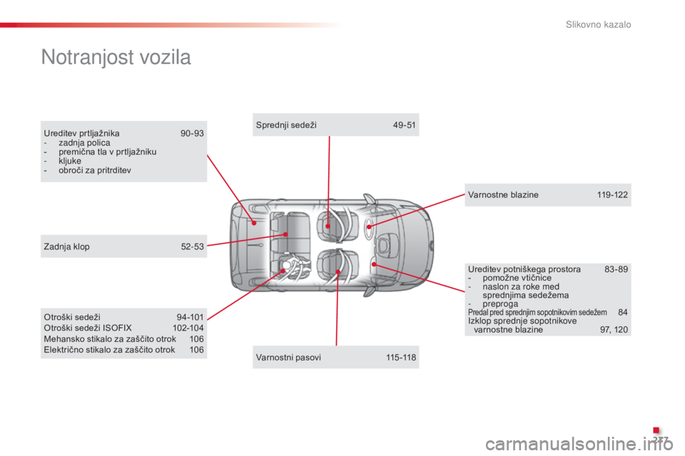 CITROEN C3 PICASSO 2015  Navodila Za Uporabo (in Slovenian) 277
C3Picasso_sl_Chap14_recherche-visuelle_ed01-2014
Ureditev prtljažnika 90-93
- z adnja polica
-
 
p
 remična tla v prtljažniku
-
 

kljuke
-
 
o
 broči za pritrditev
Notranjost vozila
Otroški 