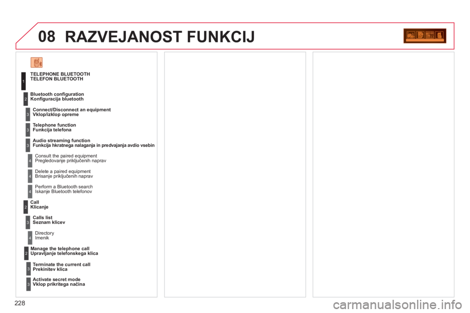 CITROEN C3 PICASSO 2012  Navodila Za Uporabo (in Slovenian) 228
08RAZVEJANOST FUNKCIJ
TELEPHONE BLUETOOTHTELEFON BLUETOOTH 
   
Connect/Disconnect an e
quipment
 Vklop/izklop opreme
   
Consult the paired equipment Pregledovanje priključenih naprav   Bluetoot