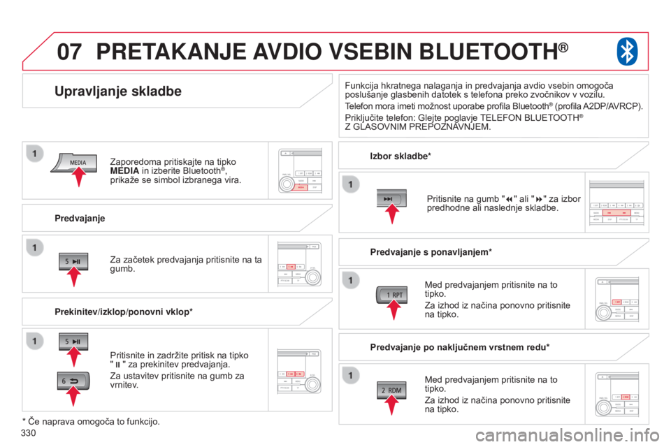 CITROEN C4 AIRCROSS 2016 Navodila Za Uporabo (in Slovenian) 07
330
C4-Aircross_sl_Chap10d_Mitsu4_ed01-2014
Predvajanje
Upravljanje skladbe
Prekinitev/izklop/ponovni vklop*
PRETAKANJE AVDIO VSEBIN BLUETOOTH®
Pritisnite in zadržite pritisk na tipko
";& CITROEN C4 AIRCROSS 2016 Navodila Za Uporabo (in Slovenian) 07
330
C4-Aircross_sl_Chap10d_Mitsu4_ed01-2014
Predvajanje
Upravljanje skladbe
Prekinitev/izklop/ponovni vklop*
PRETAKANJE AVDIO VSEBIN BLUETOOTH®
Pritisnite in zadržite pritisk na tipko
";&