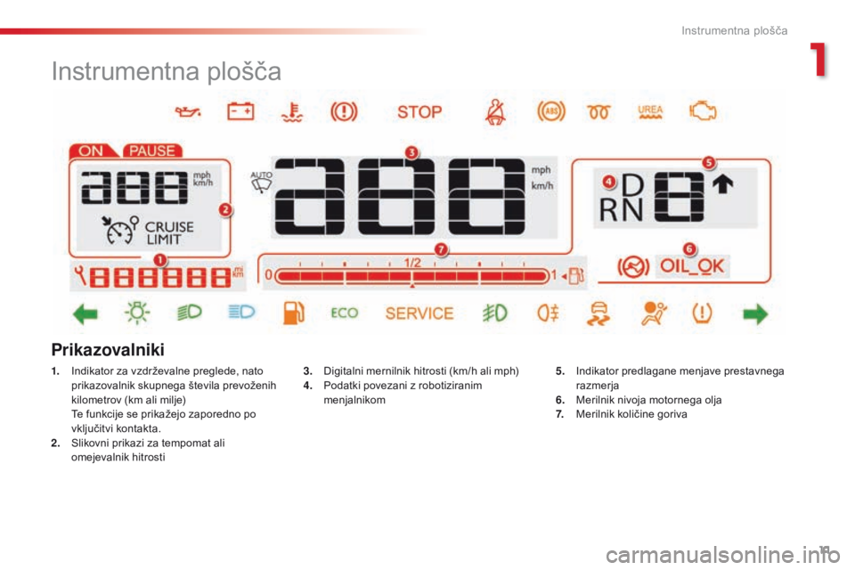 CITROEN C4 CACTUS 2018  Navodila Za Uporabo (in Slovenian) 11
C4 - cactus_sl_Chap01_Instruments- de-bord_ed01-2016
Instrumentna plošča
1. Indikator za vzdrževalne preglede, nato 
prikazovalnik skupnega števila prevoženih 
kilometrov (km ali milje)
 Te f

