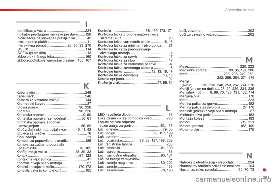 CITROEN C4 CACTUS 2018 Navodila Za Uporabo (in Slovenian) 291
C4-cactus_sl_Chap11_index-alpha_ed01-2016
I
Kabel avdio ...................................................24 6
Kabel Jack ..................................................... 24
6
Kamera za vzvr CITROEN C4 CACTUS 2018 Navodila Za Uporabo (in Slovenian) 291
C4-cactus_sl_Chap11_index-alpha_ed01-2016
I
Kabel avdio ...................................................24 6
Kabel Jack ..................................................... 24
6
Kamera za vzvr