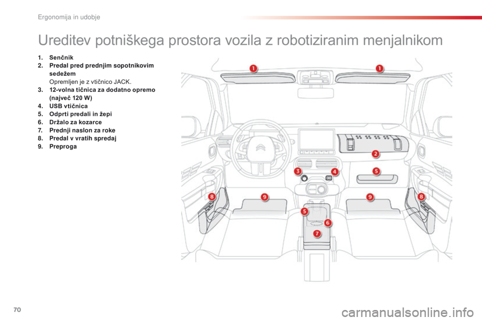 CITROEN C4 CACTUS 2018  Navodila Za Uporabo (in Slovenian) 70
C4-cactus_sl_Chap03_Ergonomie-et-confort_ed01-2016
Ureditev potniškega prostora vozila z robotiziranim menjalnikom
1. Senčnik
2. Pr edal pred prednjim sopotnikovim 
sedežem  
 Op

remljen je z v