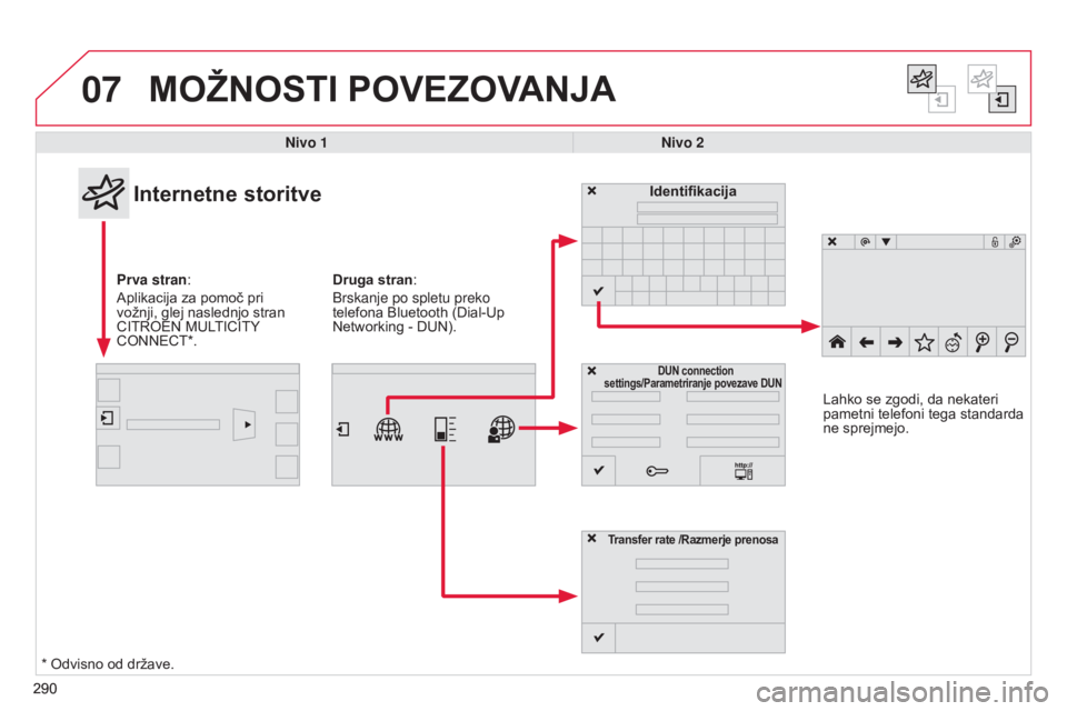 CITROEN C4 CACTUS 2014  Navodila Za Uporabo (in Slovenian) 07
290
E3_sl_Chap12b_SMEGplus_ed01-2014
MOžNOSTI POVEZOVANJA
290Nivo 1
Nivo 2
Internetne storitve
Prva stran: 
Aplikacija za pomoč pri 
vožnji, glej naslednjo stran 
CITROEN MULTICITY 
CONNECT*. Id