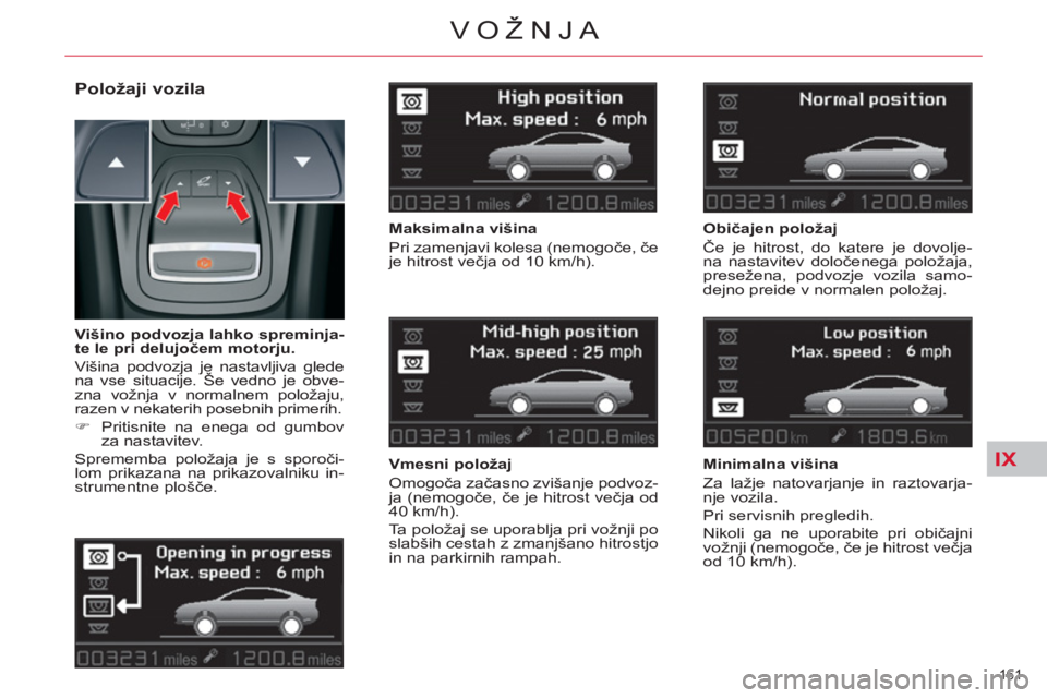CITROEN C5 2012  Navodila Za Uporabo (in Slovenian) IX
161 
VOŽNJA
   
Položaji vozila 
 
 
Maksimalna višina 
  Pri zamenjavi kolesa (nemogoče, če 
je hitrost večja od 10 km/h).  
   
Vmesni položaj 
  Omogoča začasno zvišanje podvoz-
ja (ne