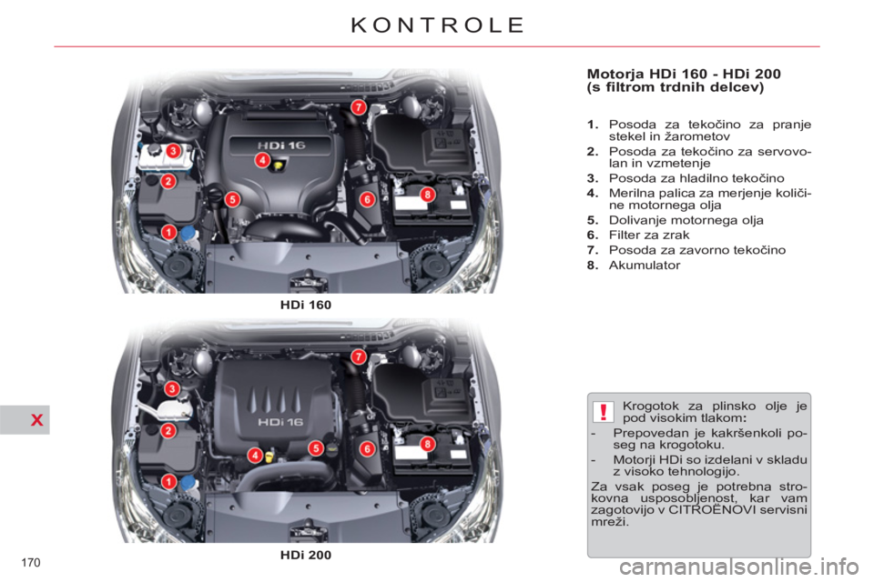 CITROEN C5 2012  Navodila Za Uporabo (in Slovenian) X!
170 
KONTROLE
   
Motorja HDi 160 - HDi 200 
(s filtrom trdnih delcev)  
 
 
 
1. 
  Posoda za tekočino za pranje 
stekel in žarometov 
   
2. 
  Posoda za tekočino za servovo-
lan in vzmetenje 