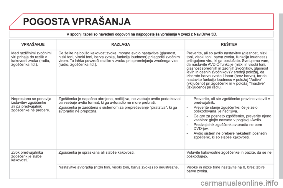 CITROEN C5 2012  Navodila Za Uporabo (in Slovenian) 267
  POGOSTA VPRAŠANJA 
VPRAŠANJE 
 
RAZLAGA 
 REŠITEV
   
 
Med različnimi zvočnimi viri prihaja do razlik vkakovosti zvoka (radio, zgo