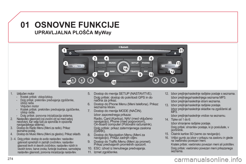 CITROEN C5 2012  Navodila Za Uporabo (in Slovenian) 274
01
1
55
101
22
334466
131
111
99
144155
77881212161
1.  Izključen motor  -   Kratek pritisk: vklop/izklop  .-   Dolg pritisk: prekinitev predvajanja zgoščenke,izklop radia.gpgp
 Vključen motor
