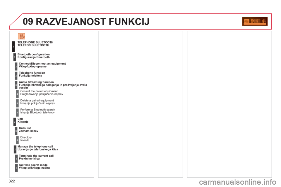 CITROEN C5 2012  Navodila Za Uporabo (in Slovenian) 322
09
   
TELEPHONE BLUETOOTH 
TELEFON BLUETOOTH 
   
Connect/Disconnect an equipment   
Vklop/izklop opreme  
   
Consult the paired equipment 
Pregledovanje priključenih naprav      
Bluetooth con