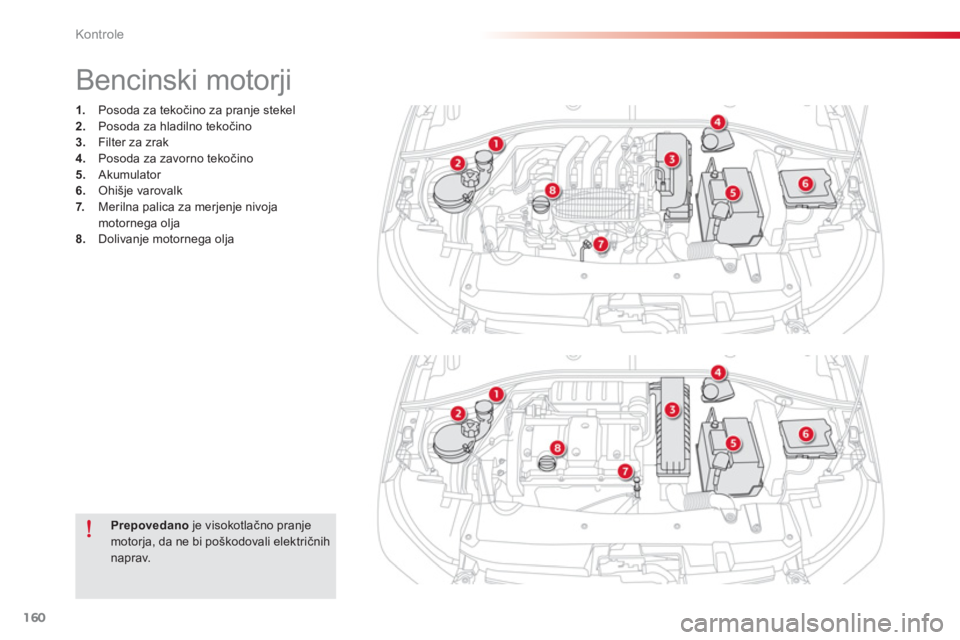 CITROEN C-ELYSÉE 2014  Navodila Za Uporabo (in Slovenian) 160
Kontrole
   
 
 
 
 
 
 
 
 
 
 
 
 
 
Bencinski motorji 
1. 
  Posoda za tekočino za pranje stekel2. 
 Posoda za hladilno tekočino3. 
 Filter za zrak4. 
 Posoda za zavorno tekočino 5. 
 Akumul