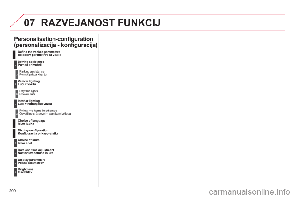 CITROEN C-ELYSÉE 2014  Navodila Za Uporabo (in Slovenian) 200
07 RAZVEJANOST FUNKCIJ
   
 
 
 
 
 
Personalisation-configuration 
(personalizacija - konfiguracija) 
   
Deﬁ ne the vehicle parametersdoločitev parametrov za vozilo 
   
Driving assistance
  