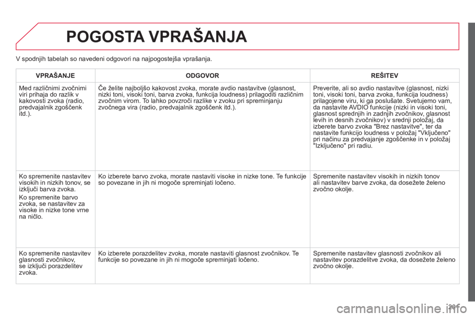 CITROEN C-ELYSÉE 2014  Navodila Za Uporabo (in Slovenian) 201
POGOSTA VPRAŠANJA 
V spodnjih tabelah so navedeni odgovori na najpogostejša vprašanja.  
VPRAŠANJE ODGOVOR REŠITEV
  M
ed različnimi zvočnimi 
viri prihaja do razlik v
kakovosti zvoka (radi