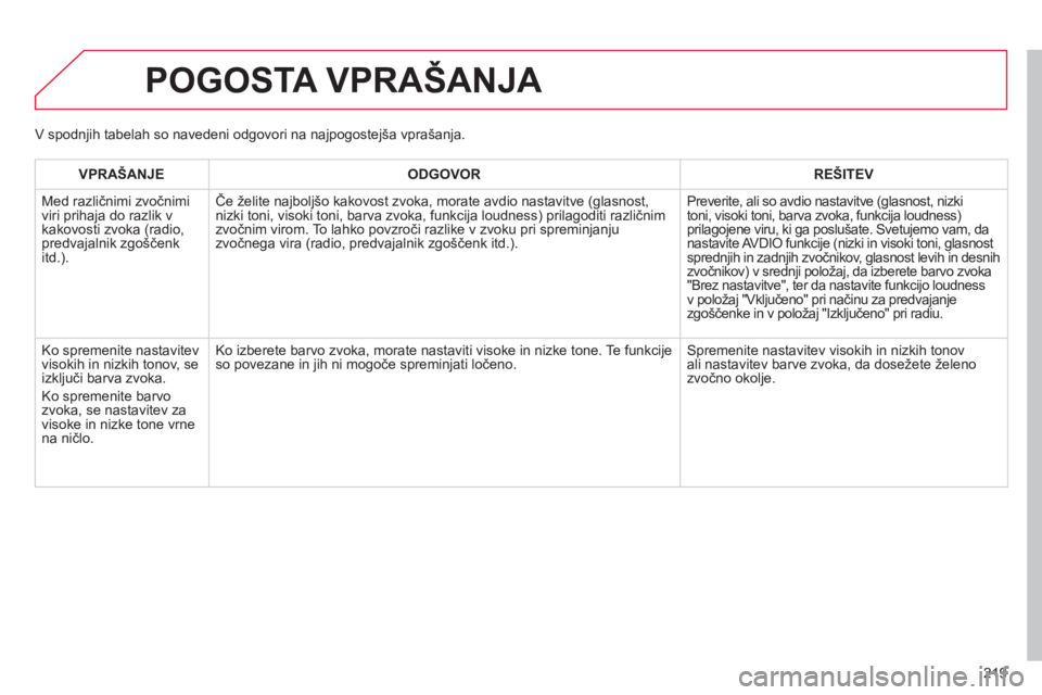 CITROEN C-ELYSÉE 2014  Navodila Za Uporabo (in Slovenian) 219
VPRAŠANJEODGOVORREŠITEV
  M
ed različnimi zvočnimi 
viri prihaja do razlik v
kakovosti zvoka (radio, predvajalnik zgo