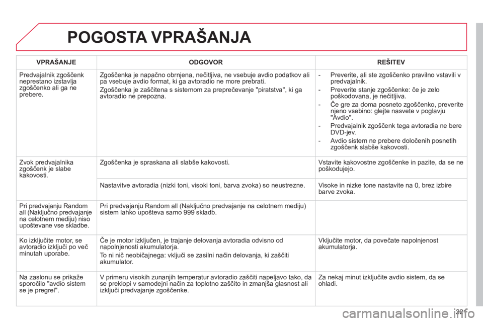 CITROEN C-ELYSÉE 2014  Navodila Za Uporabo (in Slovenian) 221
POGOSTA VPRAŠANJA 
VPRAŠANJEODGOVORREŠITEV
  Predva
jalnik zgoščenkneprestano izstavlja zgoščenko ali ga neprebere. Z
goščenka je napačno obrnjena, nečitljiva, ne vsebuje avdio podatkov