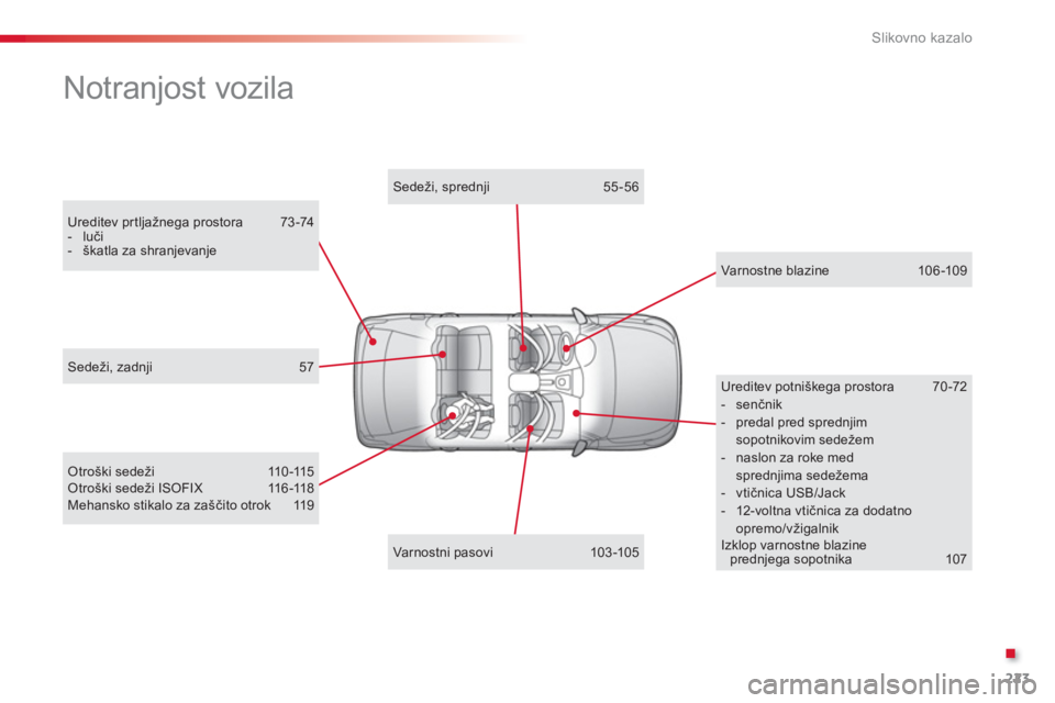 CITROEN C-ELYSÉE 2014  Navodila Za Uporabo (in Slovenian) .
223
Slikovno kazalo
  Notranjost vozila  
Ureditev prtljažnega prostora  73 -74 -  luči -  