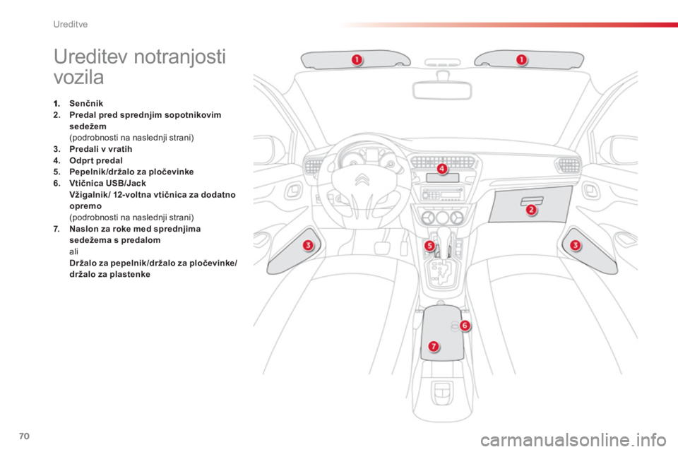 CITROEN C-ELYSÉE 2014  Navodila Za Uporabo (in Slovenian) 70
Ureditve
   
 
 
 
 
 
 
 
 
 
 
 
 
 
 
 
 
 
 
 
Ureditev notranjosti 
vozila 
Senčnik2.Predal pred sprednjim sopotnikovim
sedežem(podrobnosti na naslednji strani)3.Predali v vratih
4.    Odprt