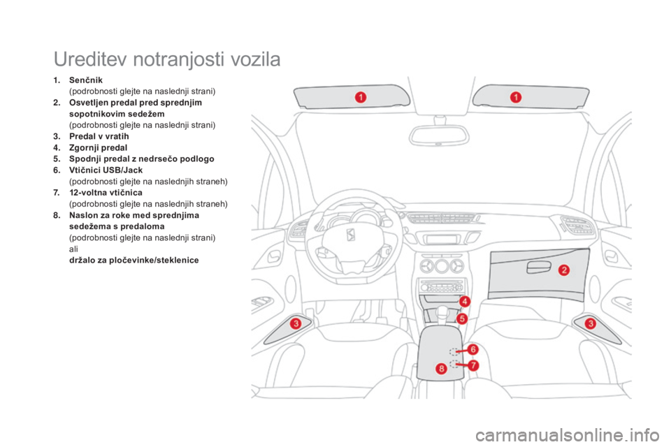 CITROEN DS3 2017  Navodila Za Uporabo (in Slovenian) DS3_sl_Chap03_confort_ed02-2015
Ureditev notranjosti vozila
1. Senčnik  (
podrobnosti glejte na naslednji strani)
2.
 O

svetljen predal pred sprednjim 
sopotnikovim sedežem  
 (

podrobnosti glejte