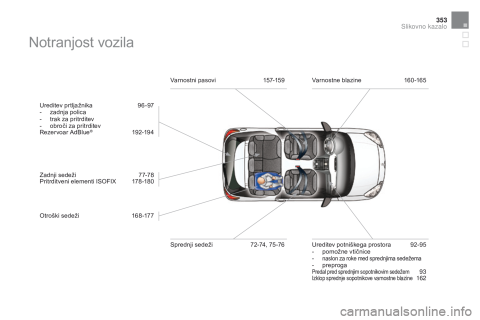 CITROEN DS3 2016  Navodila Za Uporabo (in Slovenian) 353
DS3_sl_Chap12_index-recherche_ed01-2015
Notranjost vozila
Ureditev prtljažnika 96-97
-  z adnja polica
-
 
t
 rak za pritrditev
-
 
o
 broči za pritrditev
Rezervoar AdBlue
® 19 2-19 4
Zadnji se