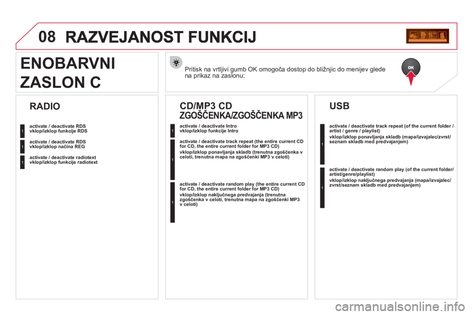 CITROEN DS3 2013  Navodila Za Uporabo (in Slovenian) 08
Pritisk na vrtljivi gumb OK omogoča dostop do bližnjic do menijev glede 
na prikaz na zaslonu:  
ENOBARVNI
ZASLON C
   
activate / deactivate RDS 
vklop/izklop funkcije RDS  
   
activate / deact