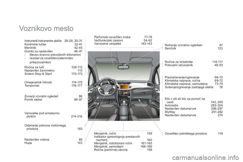 CITROEN DS3 2013  Navodila Za Uporabo (in Slovenian)   Voznikovo mesto  
Instrumenti instrumentne plošče 28-29, 30-31 
Kontrolne lučke  32- 41 
Merilniki   42-45 Gumbi za nastavitev   46 - 47 
-   