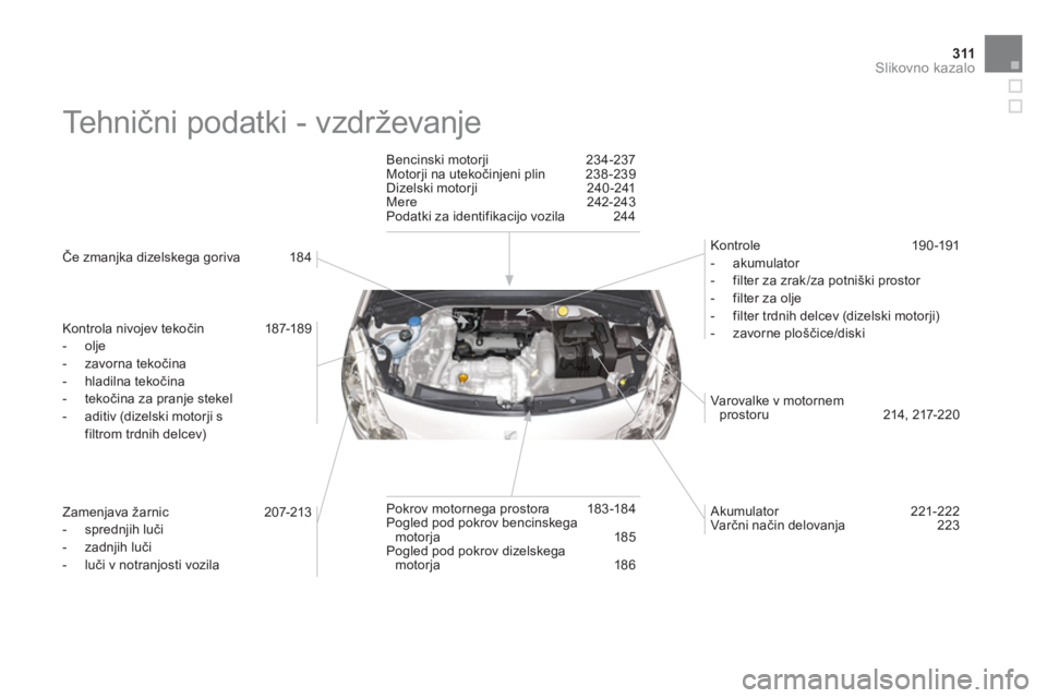 CITROEN DS3 2013  Navodila Za Uporabo (in Slovenian) 311Slikovno kazalo
  Tehnični podatki - vzdrževanje  
 
 
Če zmanjka dizelskega goriva   184  
   
Kontrola nivojev teko
čin   187-189
   
 
-  olje
   
-  zavorna tekočina 
 
-  hladilna tekoči
