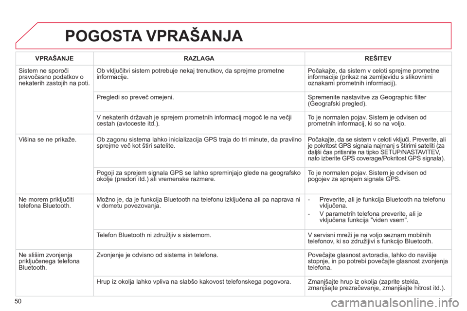 CITROEN DS3 2013  Navodila Za Uporabo (in Slovenian) 50
POGOSTA VPRAŠANJA 
VPRAŠANJERAZLAGAREŠITEV
 
Sistem ne sporoči pravočasno podatkov o nekaterih zastojih na poti.
Ob vključitvi sistem potrebuje nekaj trenutkov, da sprejme prometne 
informaci