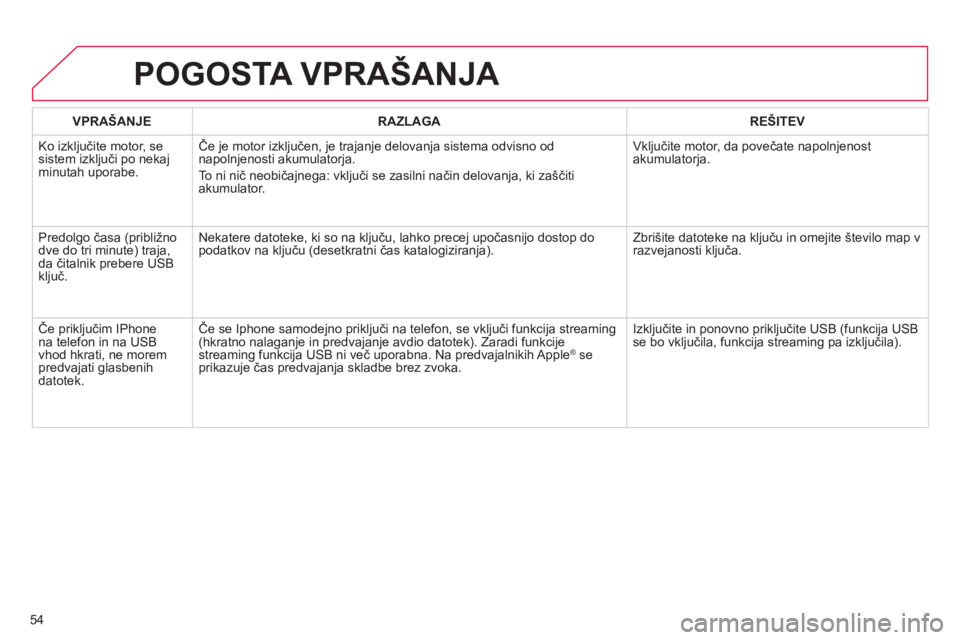 CITROEN DS3 2013  Navodila Za Uporabo (in Slovenian) 54
POGOSTA VPRAŠANJA 
VPRAŠANJERAZLAGAREŠITEV
  Ko izkl
jučite motor, sesistem izključi po nekaj minutah uporabe. Če 
je motor izključen, je trajanje delovanja sistema odvisno od
napolnjenosti 
