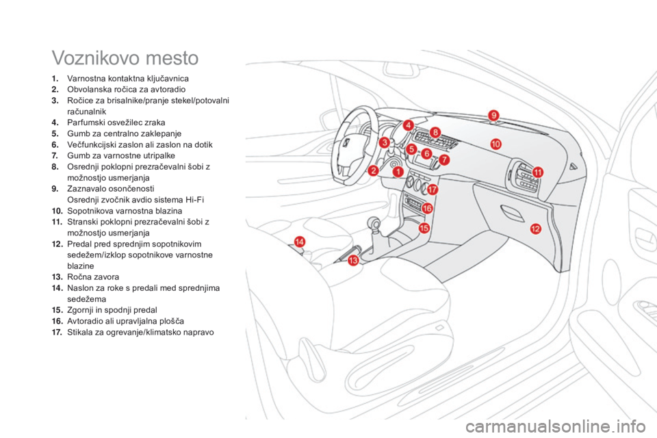 CITROEN DS3 CABRIO 2016  Navodila Za Uporabo (in Slovenian) DS3_sl_Chap00b_vue-ensemble_ed01-2015
Voznikovo mesto
1. Varnostna kontaktna ključavnica
2. Obvolanska ročica za avtoradio
3.
 R

očice za brisalnike/pranje stekel/potovalni 
računalnik
4.
 P

ar 