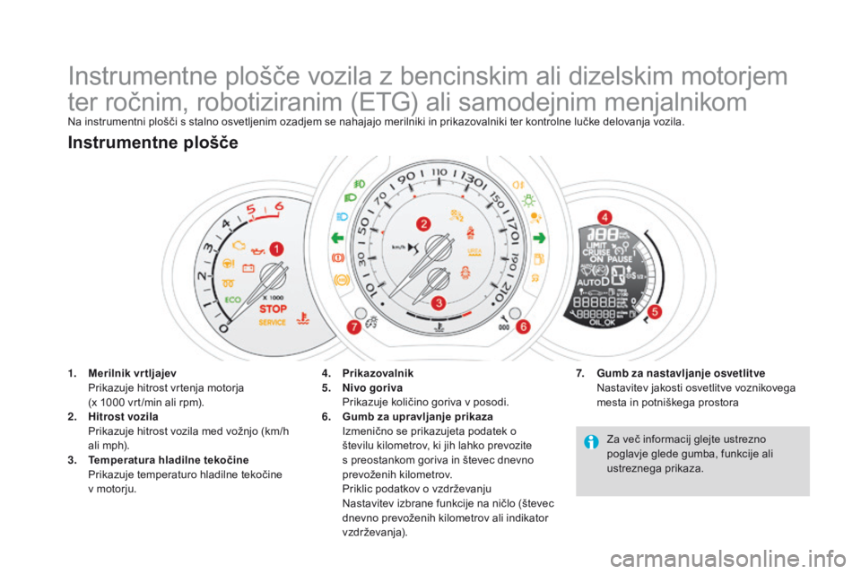 CITROEN DS3 CABRIO 2016  Navodila Za Uporabo (in Slovenian) DS3_sl_Chap01_controle-de-marche_ed01-2015
Instrumentne plošče vozila z bencinskim ali dizelskim motorjem 
ter ročnim, robotiziranim (ETG) ali samodejnim menjalnikom
Na instrumentni plošči s stal