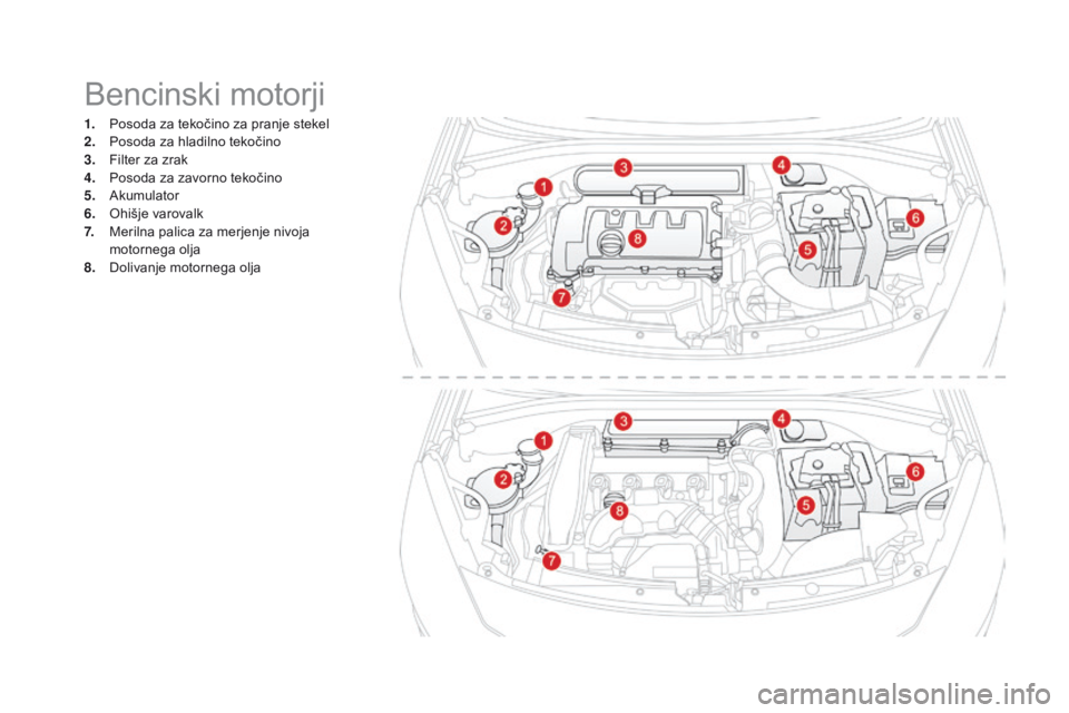 CITROEN DS3 CABRIO 2016  Navodila Za Uporabo (in Slovenian) Bencinski motorji
1. Posoda za tekočino za pranje stekel
2. Posoda za hladilno tekočino
3.
 F

ilter za zrak
4.
 P

osoda za zavorno tekočino
5.
 A

kumulator
6.
 O

hišje varovalk
7.
 M

erilna p