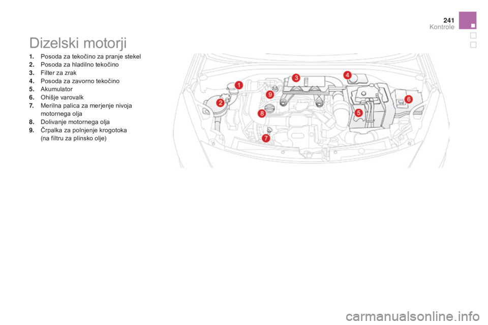 CITROEN DS3 CABRIO 2016  Navodila Za Uporabo (in Slovenian) 241
DS3_sl_Chap09_verifications_ed01-2015
Dizelski motorji
1. Posoda za tekočino za pranje stekel
2. Posoda za hladilno tekočino
3.
 F

ilter za zrak
4.
 P

osoda za zavorno tekočino
5.
 A

kumulat