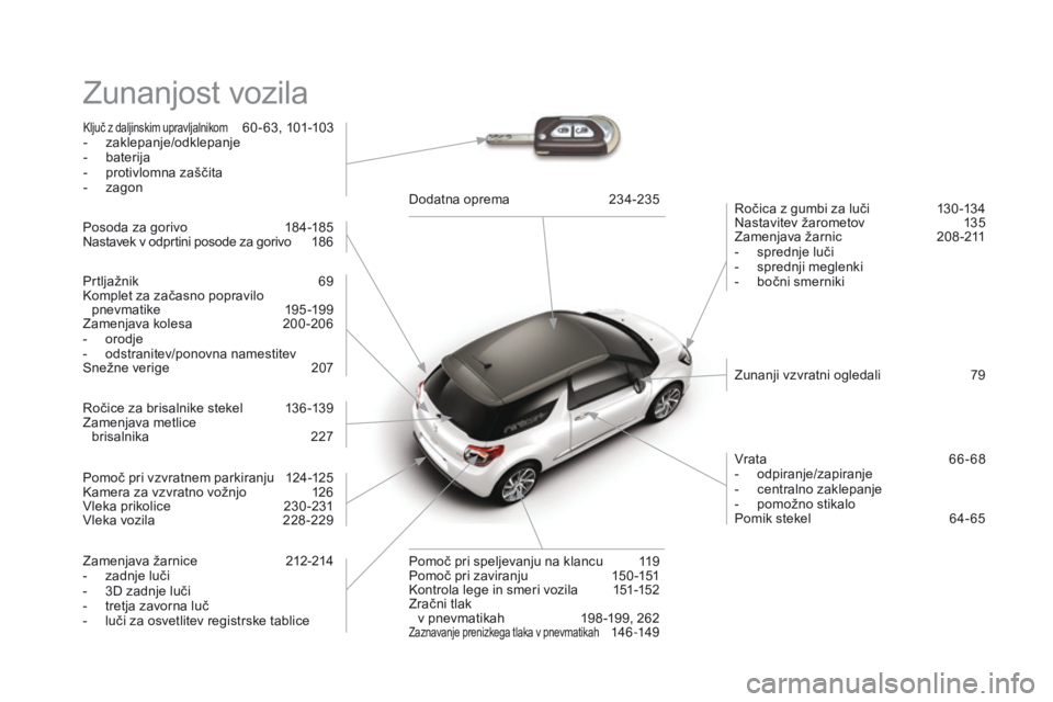 CITROEN DS3 CABRIO 2016  Navodila Za Uporabo (in Slovenian) DS3_sl_Chap12_index-recherche_ed01-2015
Zunanjost vozila
Ključ z daljinskim upravljalnikom 60 - 63, 101-103
- z
aklepanje/odklepanje
-
 b

aterija
-
 
p

rotivlomna zaščita
-
 
z

agon Ročica z gu